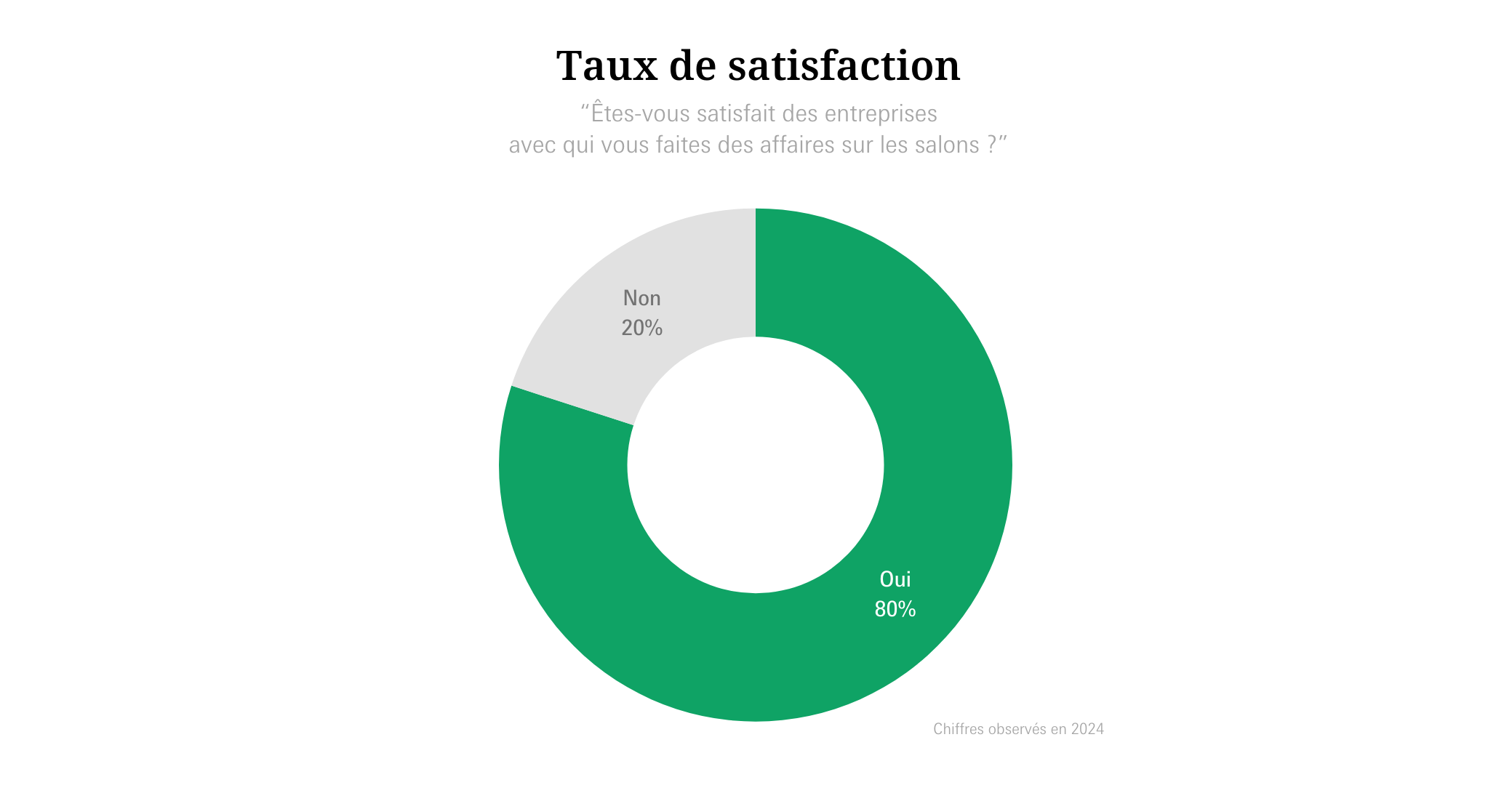 Taux-satisfaction-TW55