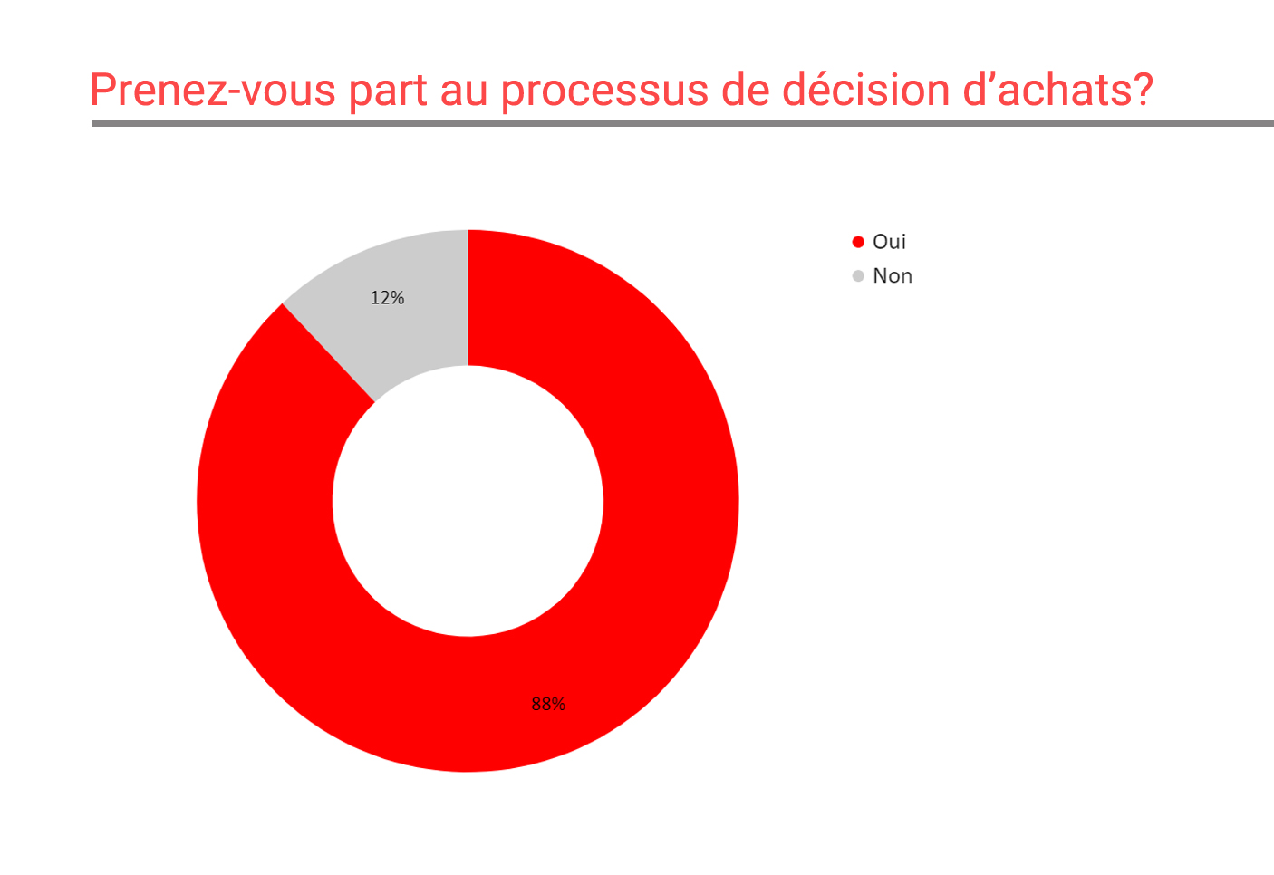 decisionprocess-FR-23