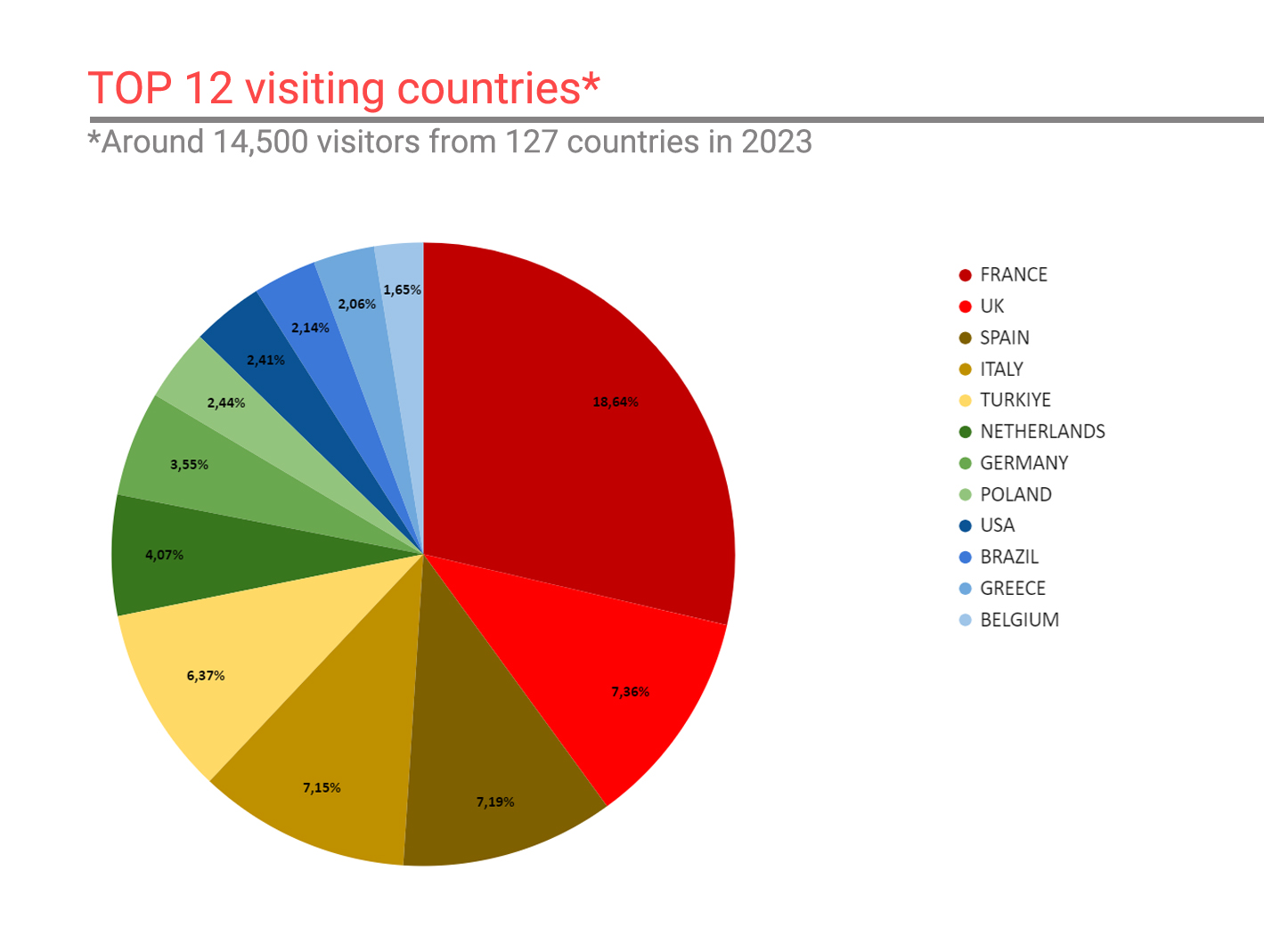 top10-visiting-countries-EN-23