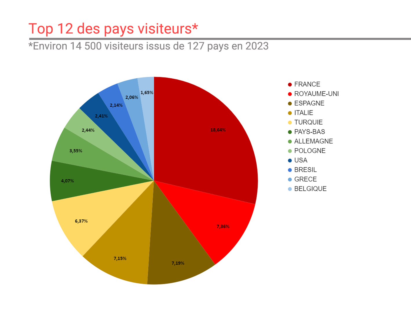 top10-visiting-countries-FR-23
