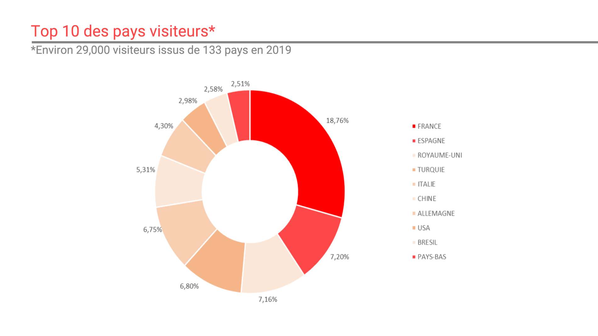 top10-visiting-countries-FR