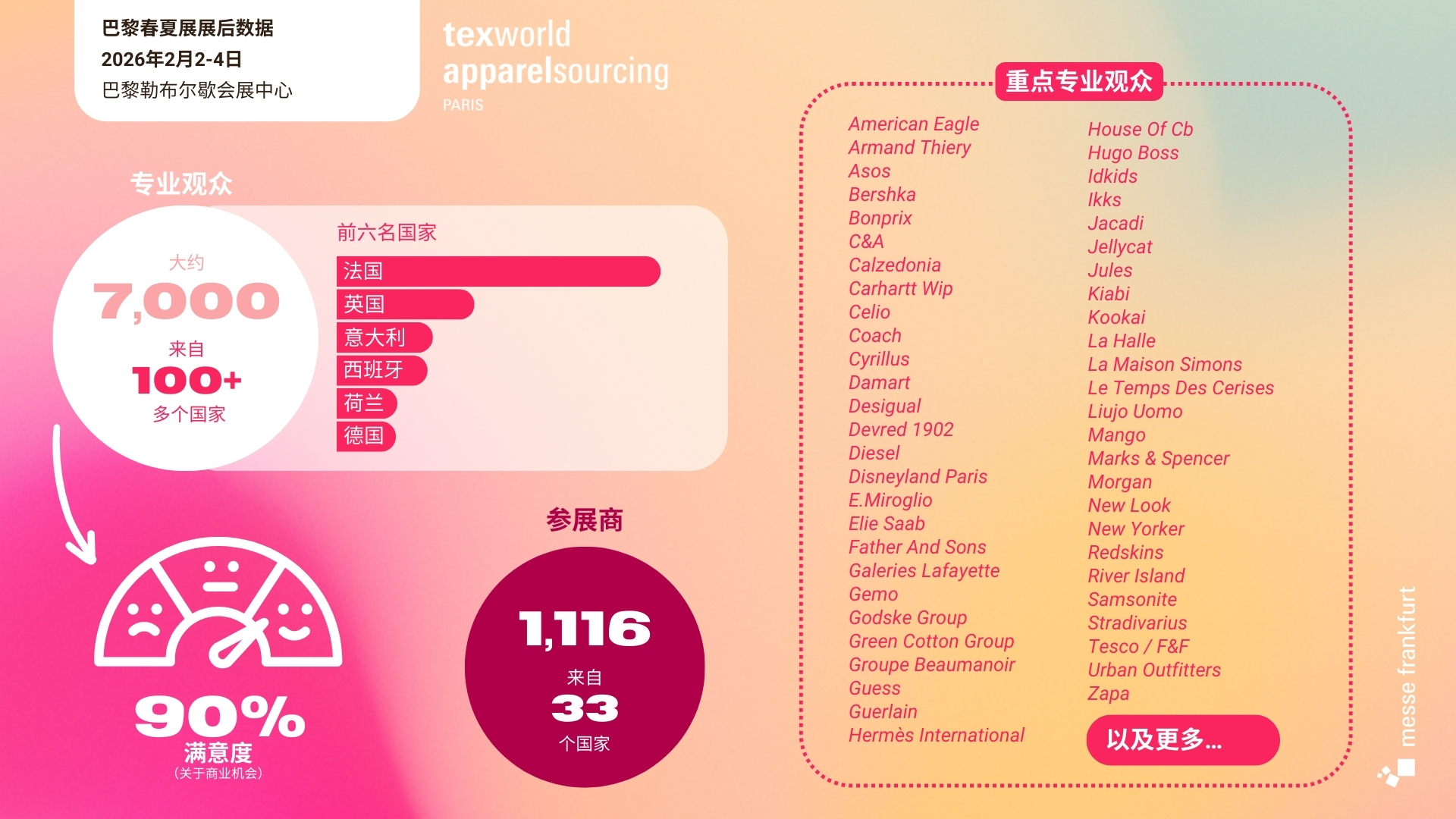 TW58 Post show report - 2