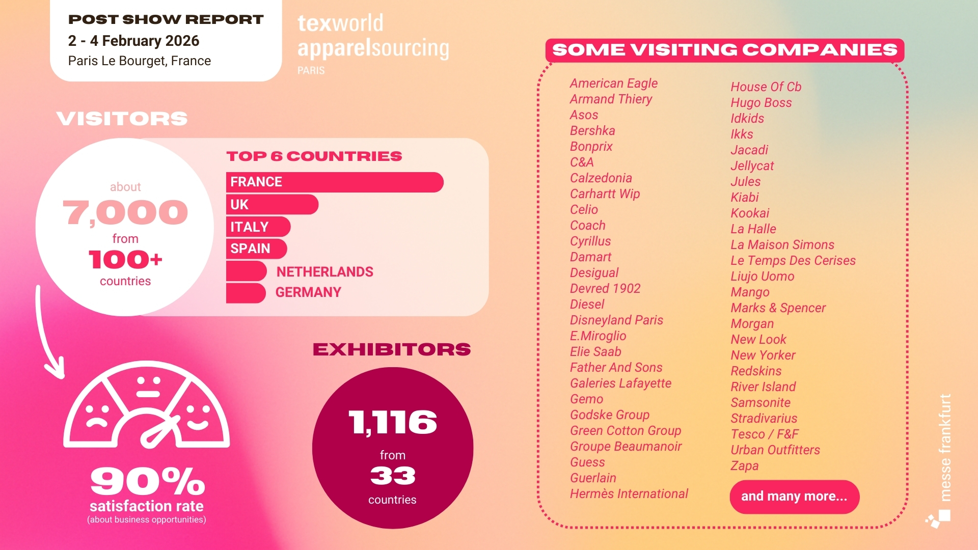 TW58 Post show report - 1